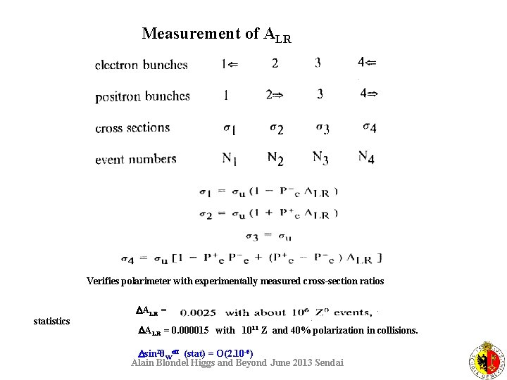 Measurement of ALR Verifies polarimeter with experimentally measured cross-section ratios statistics ALR = 0.