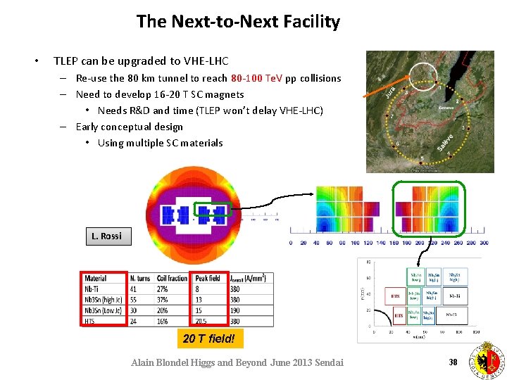 The Next-to-Next Facility • TLEP can be upgraded to VHE-LHC – Re-use the 80