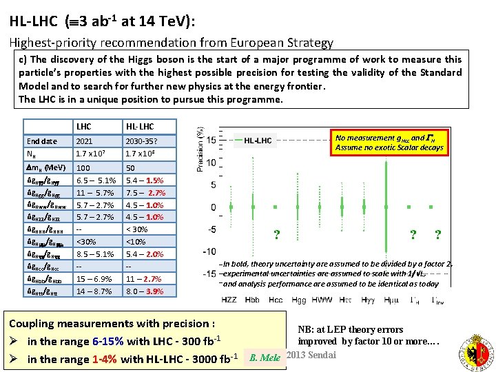 HL-LHC ( 3 ab-1 at 14 Te. V): Highest-priority recommendation from European Strategy c)