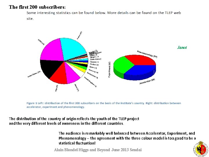 The first 200 subscribers: Janot The distribution of the country of origin reflects the