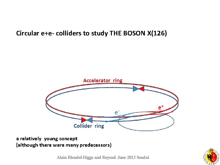 Circular e+e- colliders to study THE BOSON X(126) a relatively young concept (although there