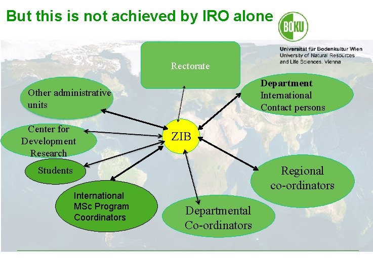 But this is not achieved by IRO alone Rectorate Department International Contact persons Other