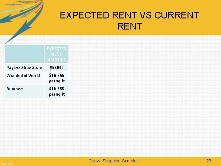 EXPECTED RENT VS CURRENT EXPECTED RENT AMOUNT Payless Shoe Store $55000 Wonderful World $16
