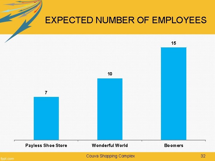 EXPECTED NUMBER OF EMPLOYEES 15 10 7 Payless Shoe Store Wonderful World Couva Shopping