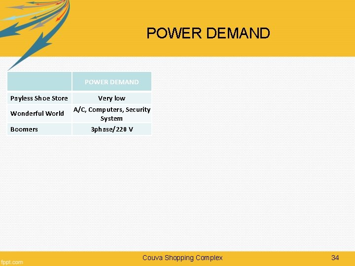 POWER DEMAND Payless Shoe Store Wonderful World Boomers Very low A/C, Computers, Security System