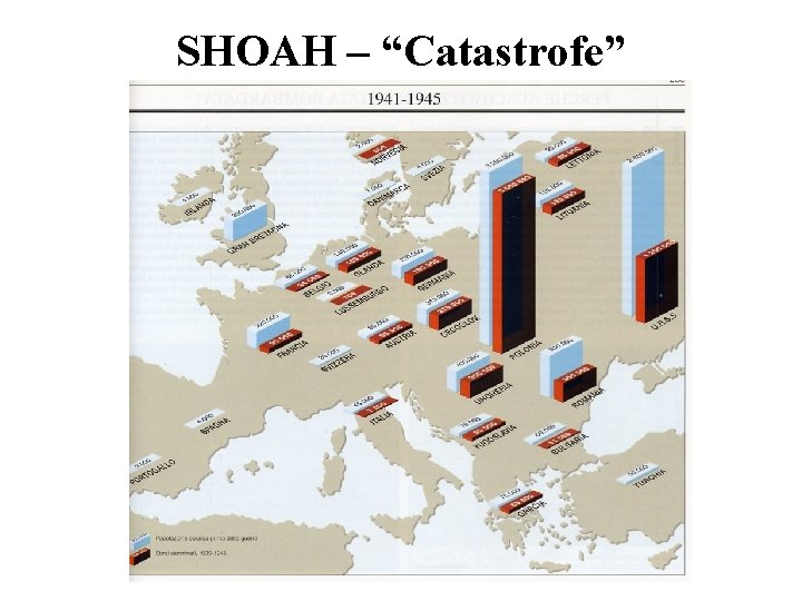 SHOAH – “Catastrofe” 