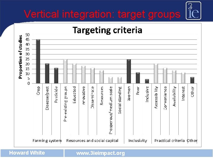 Vertical integration: target groups Howard White www. 3 ieimpact. org 