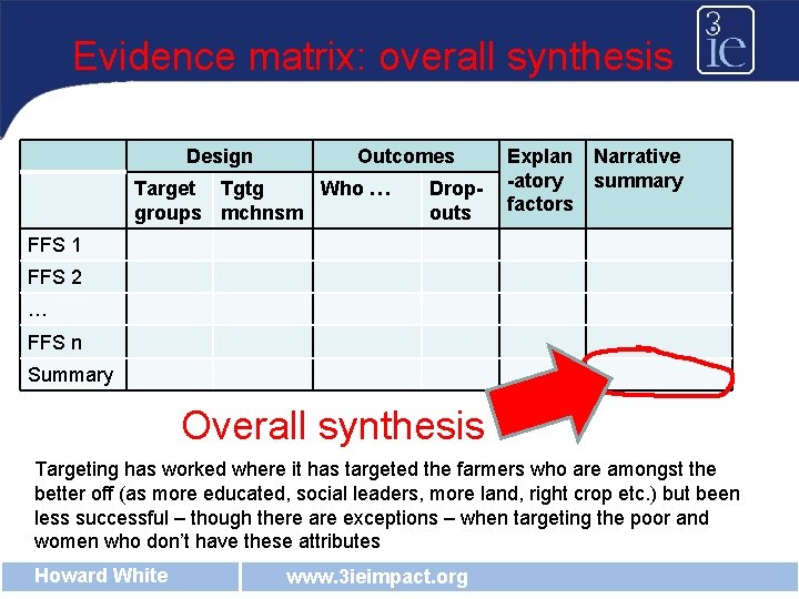 Evidence matrix: overall synthesis Design Outcomes Target Tgtg Who … groups mchnsm Dropouts Explan