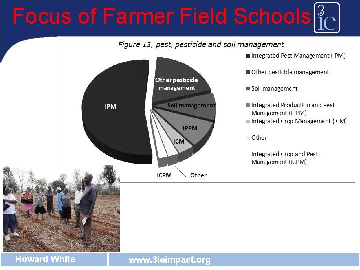 Focus of Farmer Field Schools Howard White www. 3 ieimpact. org 