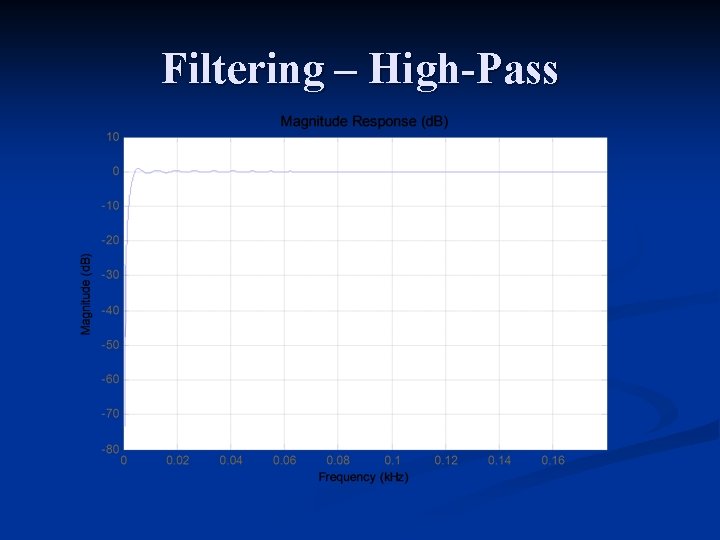 Filtering – High-Pass 