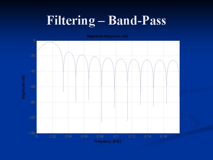 Filtering – Band-Pass 