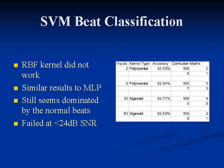 SVM Beat Classification n n RBF kernel did not work Similar results to MLP