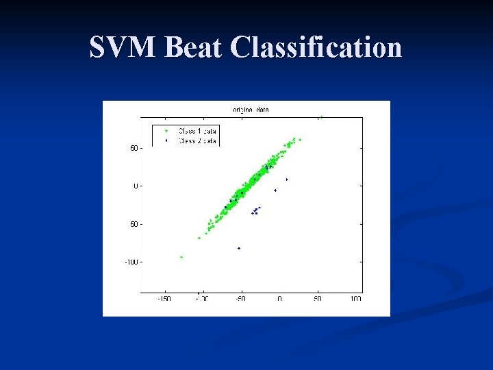 SVM Beat Classification 