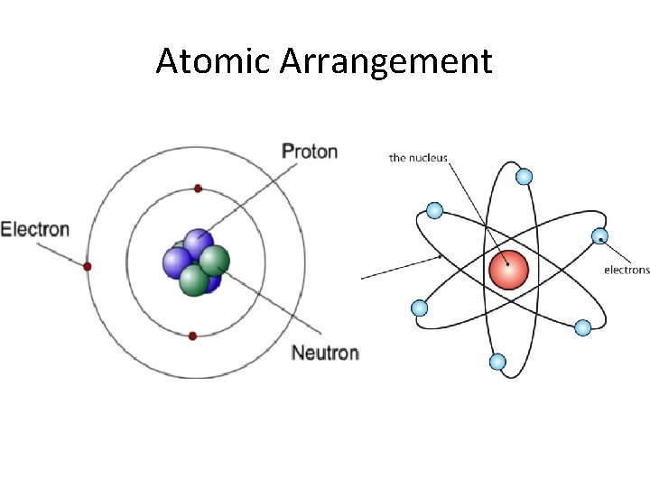 Atomic Arrangement 