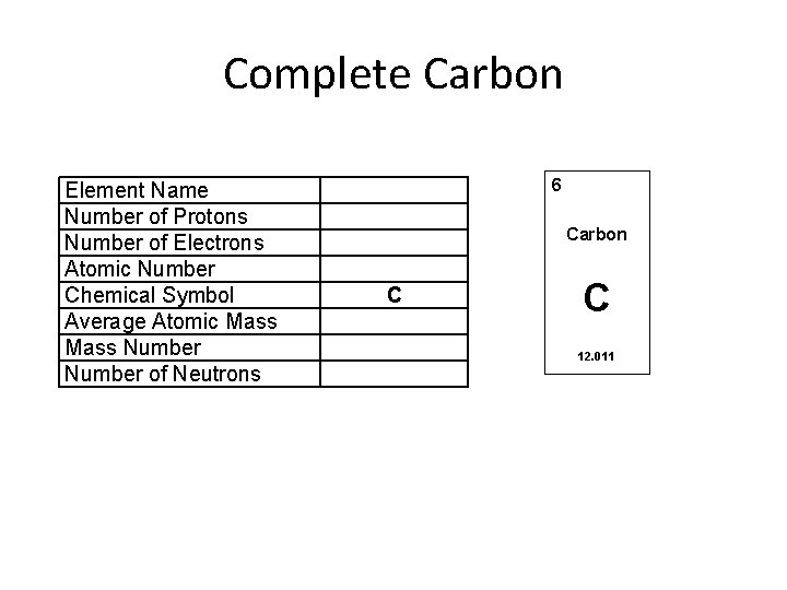 Complete Carbon Element Name Number of Protons Number of Electrons Atomic Number Chemical Symbol