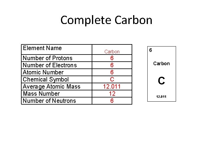 Complete Carbon Element Name Number of Protons Number of Electrons Atomic Number Chemical Symbol
