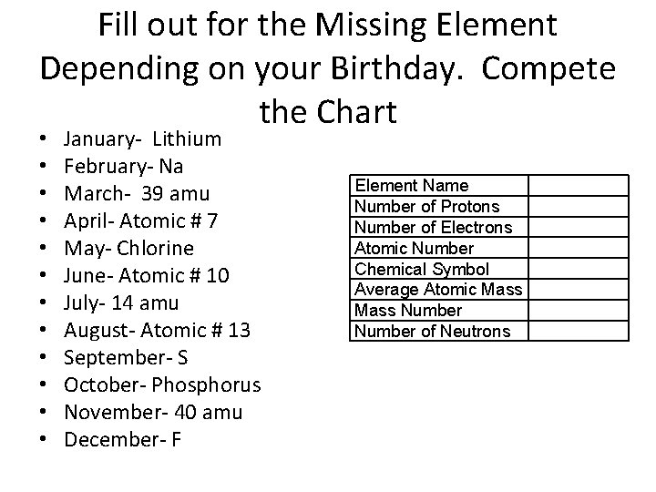 Fill out for the Missing Element Depending on your Birthday. Compete the Chart •