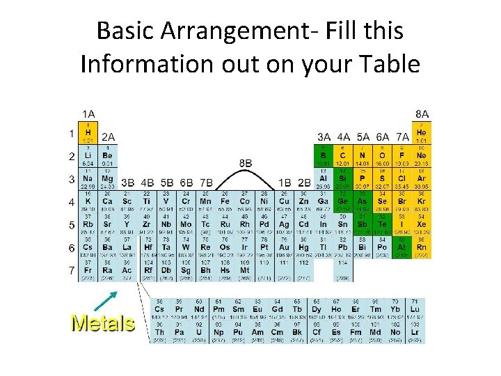 Basic Arrangement- Fill this Information out on your Table 