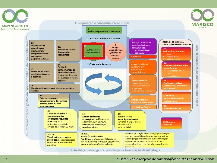 3 2. Determine os objetos de conservação: objetos de biodiversidade 