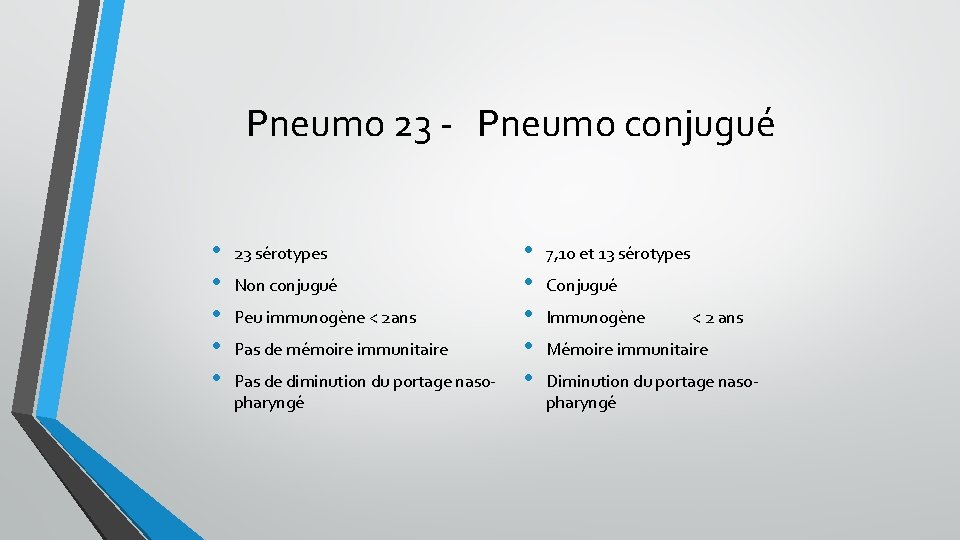 Pneumo 23 - Pneumo conjugué • • • 23 sérotypes Non conjugué Peu immunogène