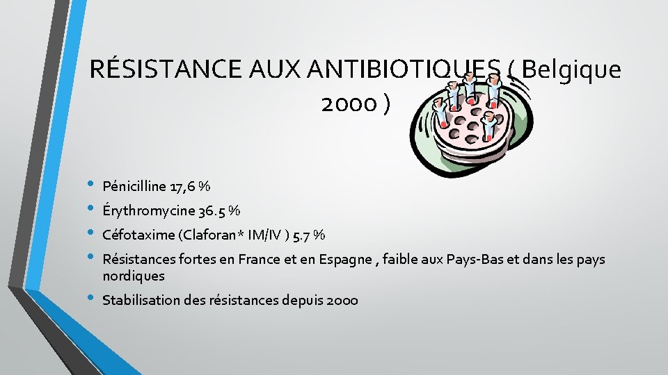 RÉSISTANCE AUX ANTIBIOTIQUES ( Belgique 2000 ) • • Pénicilline 17, 6 % •