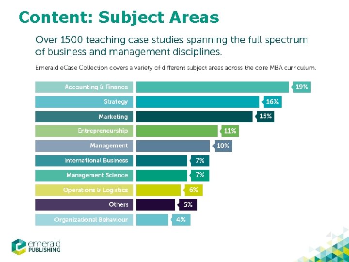 Content: Subject Areas 