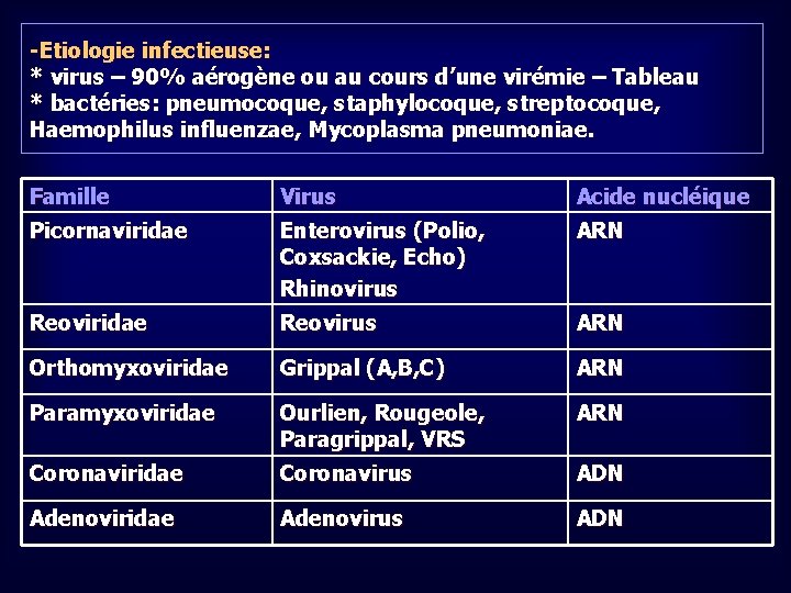 -Etiologie infectieuse: * virus – 90% aérogène ou au cours d’une virémie – Tableau