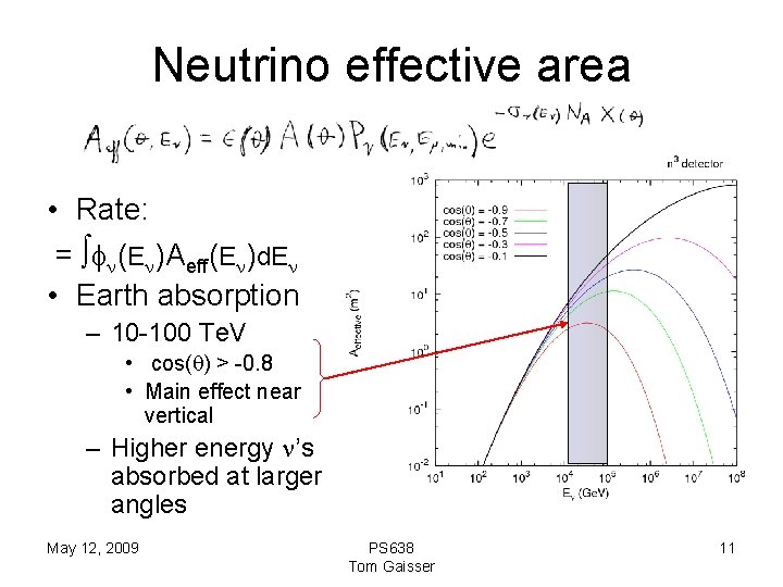 Neutrino effective area • Rate: = ∫fn(En)Aeff(En)d. En • Earth absorption – 10 -100