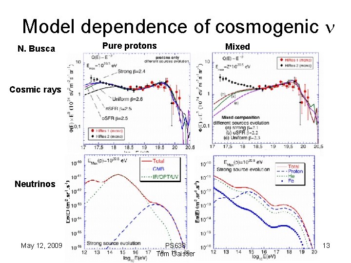 Model dependence of cosmogenic n N. Busca Pure protons Mixed Cosmic rays Neutrinos May