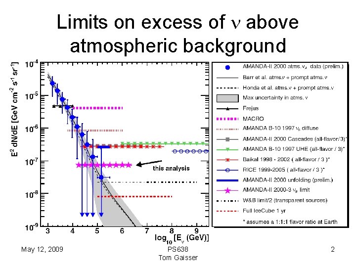 Limits on excess of n above atmospheric background May 12, 2009 PS 638 Tom