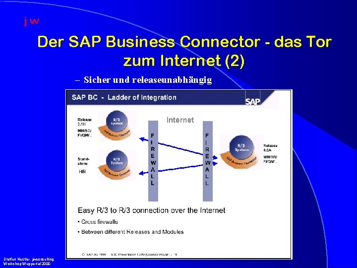 Der SAP Business Connector - das Tor zum Internet (2) – Sicher und releaseunabhängig