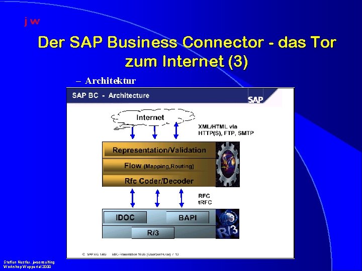 Der SAP Business Connector - das Tor zum Internet (3) – Architektur Steffen Nestler,