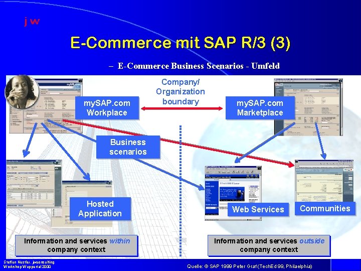 E-Commerce mit SAP R/3 (3) – E-Commerce Business Scenarios - Umfeld my. SAP. com