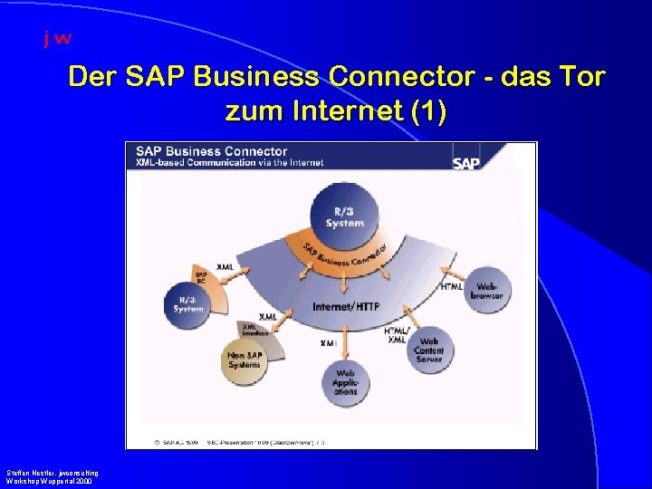 Der SAP Business Connector - das Tor zum Internet (1) Steffen Nestler, jwconsulting Workshop