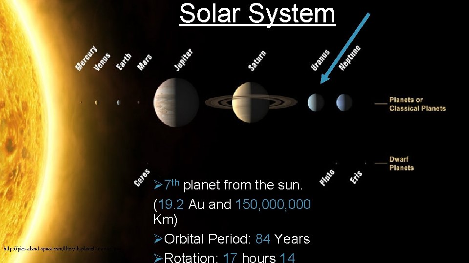 Solar System http: //pics-about-space. com/the-7 th-planet-uranus? p=3 Ø 7 th planet from the sun.
