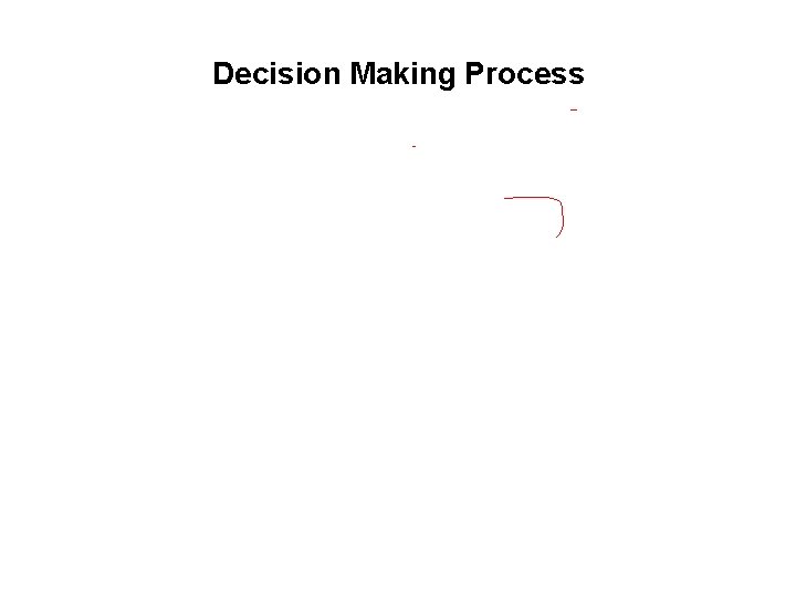 Decision Making Process 