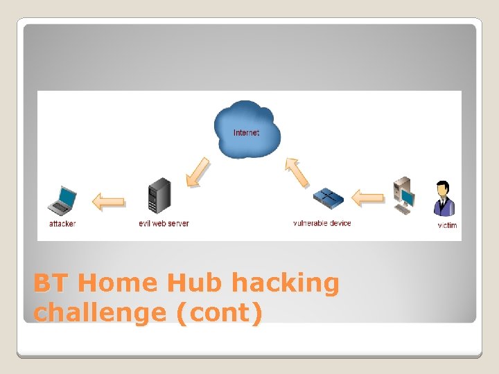 BT Home Hub hacking challenge (cont) 