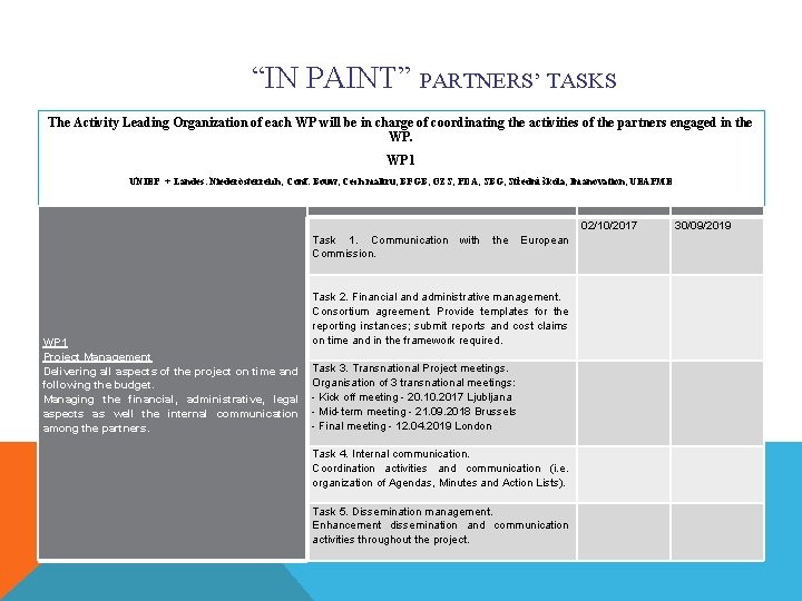 “IN PAINT” PARTNERS’ TASKS The Activity Leading Organization of each WP will be in