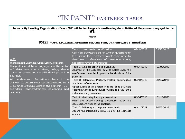 “IN PAINT” PARTNERS’ TASKS The Activity Leading Organization of each WP will be in