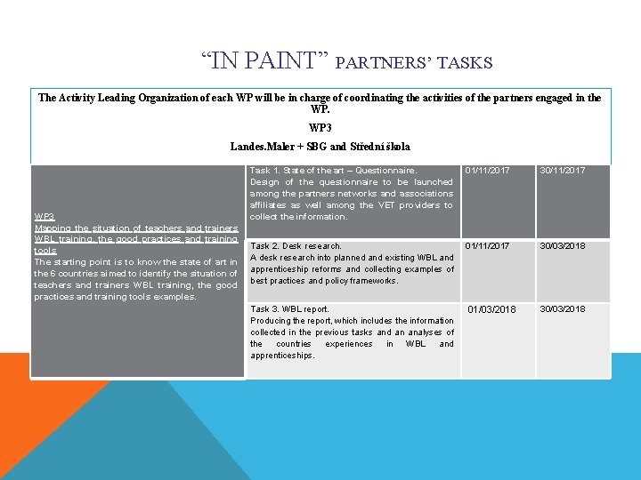 “IN PAINT” PARTNERS’ TASKS The Activity Leading Organization of each WP will be in