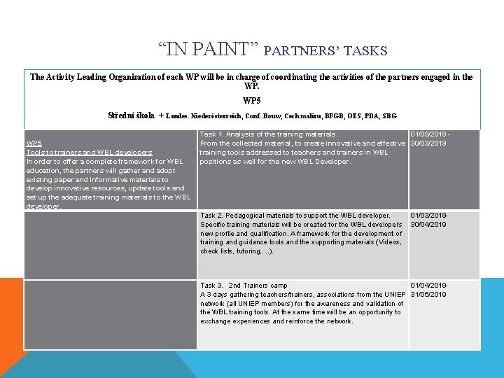 “IN PAINT” PARTNERS’ TASKS The Activity Leading Organization of each WP will be in