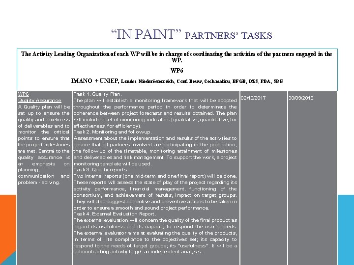 “IN PAINT” PARTNERS’ TASKS The Activity Leading Organization of each WP will be in