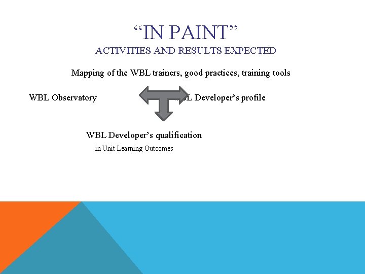 “IN PAINT” ACTIVITIES AND RESULTS EXPECTED Mapping of the WBL trainers, good practices, training