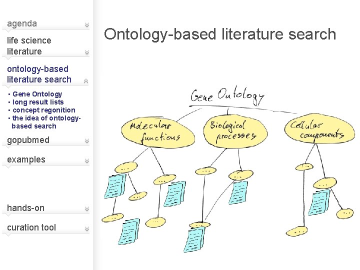 agenda life science literature ontology-based literature search • Gene Ontology • long result lists