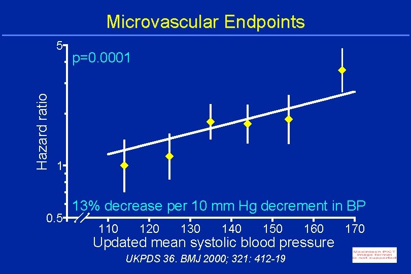 Microvascular Endpoints Hazard ratio 5 p=0. 0001 1 0. 5 13% decrease per 10