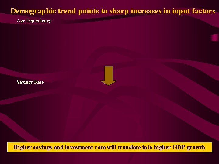 Demographic trend points to sharp increases in input factors Age Dependency Savings Rate Higher