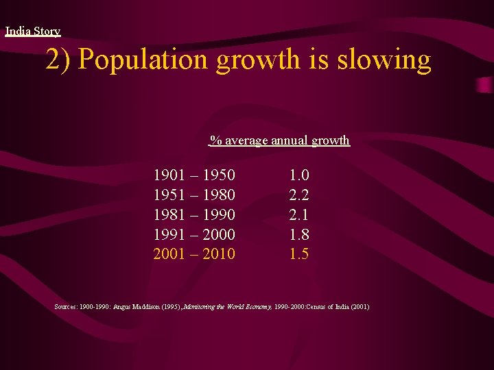 India Story 2) Population growth is slowing % average annual growth 1901 – 1950