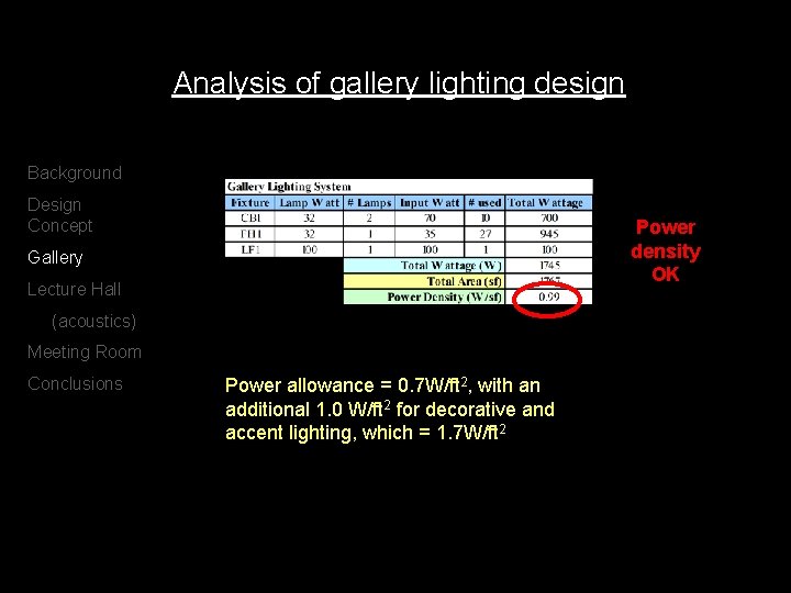 Analysis of gallery lighting design Background Design Concept Power density OK Gallery Lecture Hall