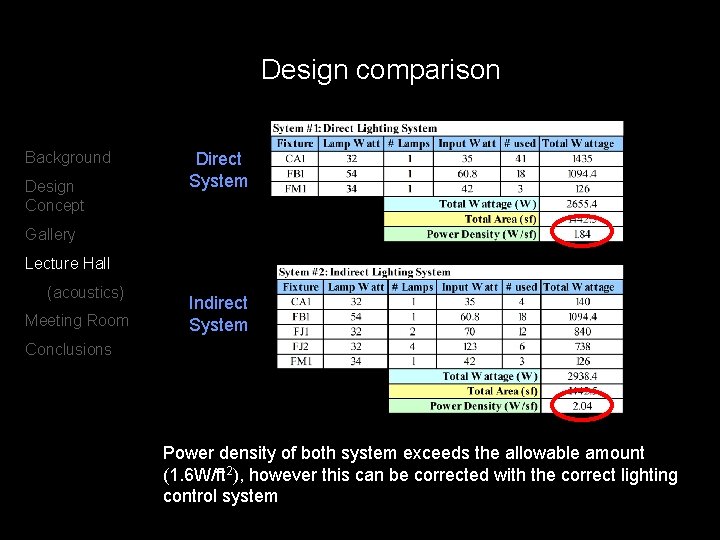 Design comparison Background Design Concept Direct System Gallery Lecture Hall (acoustics) Meeting Room Indirect
