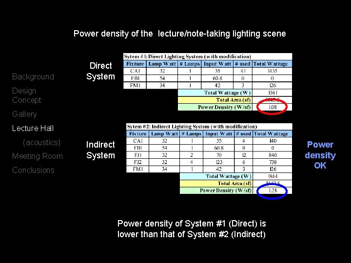 Power density of the lecture/note-taking lighting scene Background Direct System Design Concept Gallery Lecture
